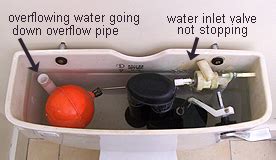 Toilet Cistern Overflowing & how to fix it! .